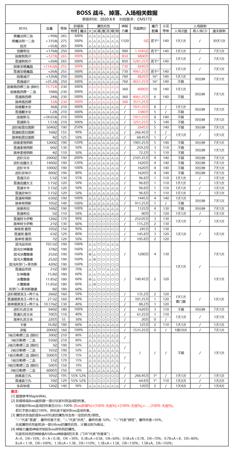 BOSS血量数据表.jpg