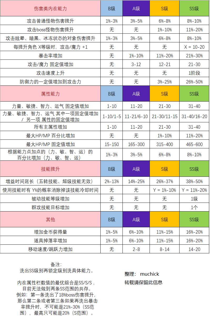 内在能力属性表 (1).png