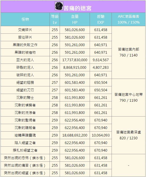 苦痛的迷宫