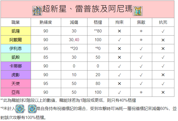 超新星特性