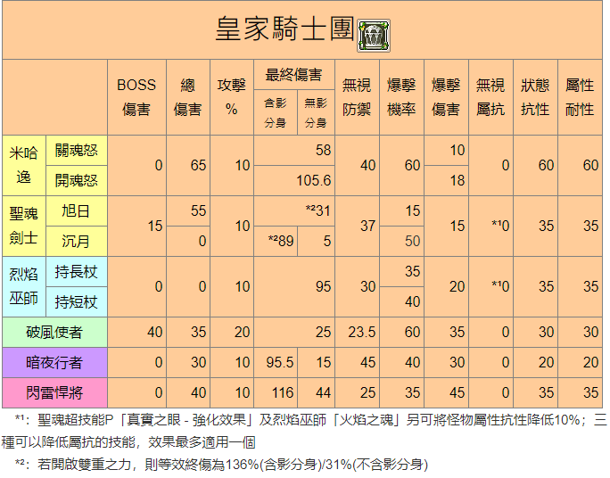 皇家骑士团