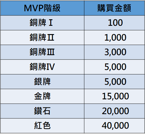 mvp_01