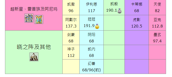 角色攻击比列_02