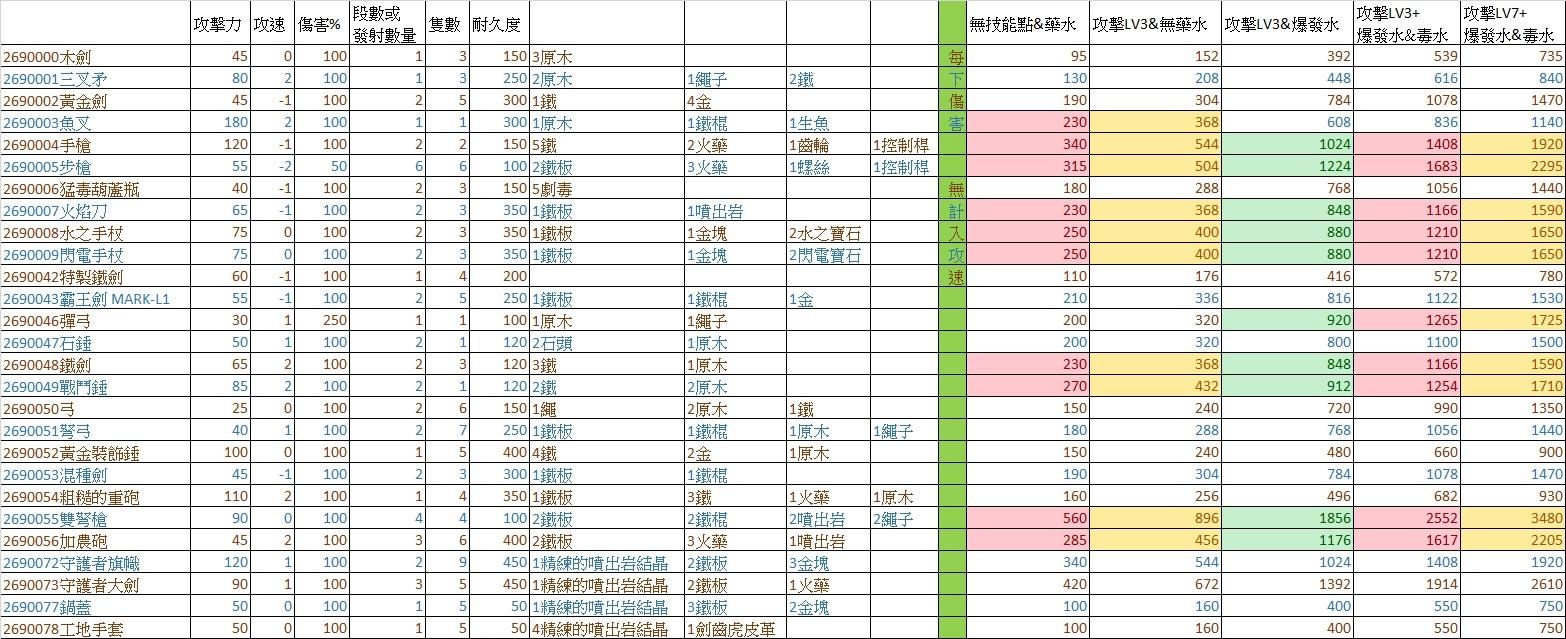 迷雾之岛2-01