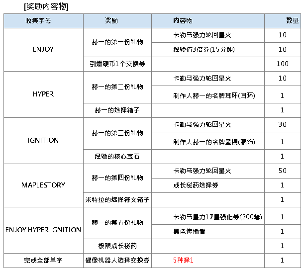 麦克的小游戏休息室_奖励02.png