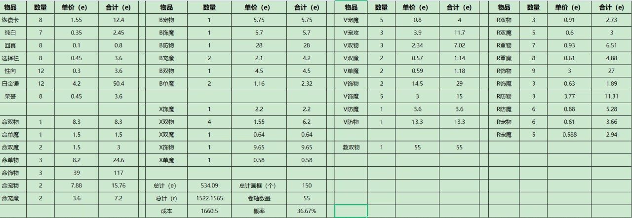 卷轴最新价格2023