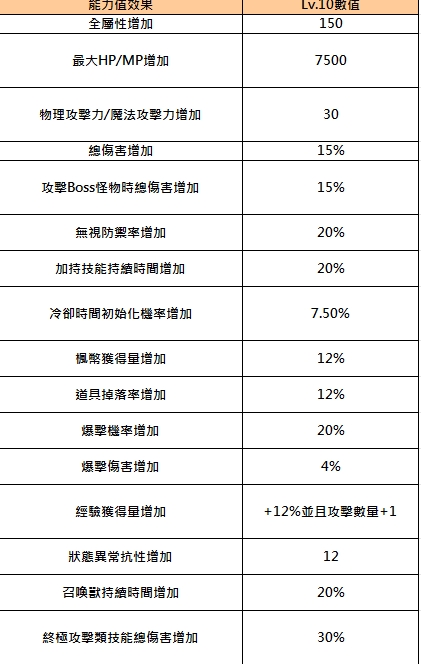 神器水晶能力效果